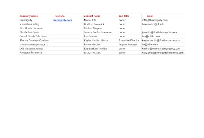 do professional b2b lead generation and targeted linkedin lead generation